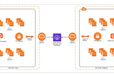 NETWORK ASSURANCE MADE EASY — Site Activation Testing in the Cloud