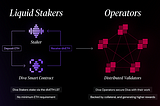 Diva Staking Participating Entities