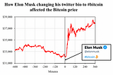 The “Musk Effect” — How Elon Musk’s tweets affect the cryptocurrency market