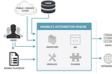 Terraform Vs. Ansible