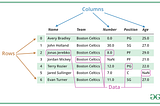 Part 2 — Manipulating Data with Pandas