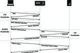 Sock5 Proxies IP: A Must-Have Tool for Improving Network Security and Efficiency