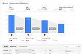 Mastering Web Analytics: Key Metrics for Enhanced Online Performance