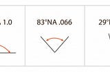 UNDERSTAND SPECIFICATION OF FIBER OPTIC TAPER