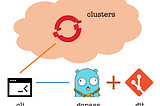 Managing Your OpenShift Cluster Securely and Efficiently