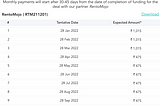 Lease Financing in India — Statistical Arbitrage