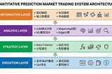 Noya.ai 研报：预测市场智能体的前瞻