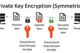 8 bits only: Public and Private Key Encryption