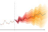 33 Forecasting Interview Questions (Time Series Analysis)