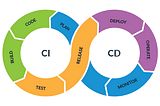 CI/CD pipeline