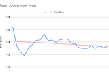 How I’m Improving My Forecasting Skills for Software Projects