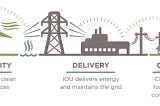 Graphic describing the delivery of services from CCAs to their customers.