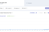 AI For Supply Chain! — Statistical Arbitrage