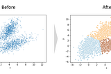 K-means Clustering and Its real use-case in the Security Domain