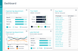 Sapience Vue Supports Post-COVID-19 Workplace Productivity and Engagement Without Compromising…