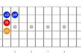 What is a sus chord?