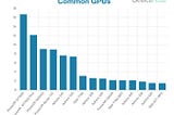 Do Polygon Counts Really Matter For 3D Web & Mobile AR?