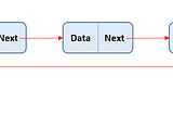 Veri Yapılarından Linked List