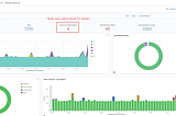 Open Source SIEM Solution Using Wazuh and TheHive