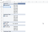 How to Sort Pivot Table in Google Sheets (Best Practice)