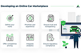 A Guide to Building a Competitive Online Car Marketplace