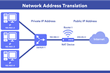 What is NAT (Network Address Translation) and How Does It Work?