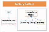 Laravel Factory Design Pattern