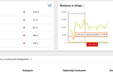 Dashboard: kdy se vyplácí?