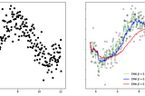 What is the Exponential Moving Average?