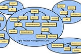 Context mapping in Domain Driven Design