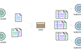 Pub/Sub Design Pattern