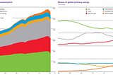 How We Use Energy in 2021