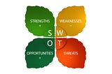 SWOT analysis — an useful tool for event planners