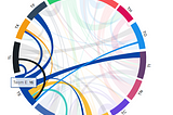 Visualize Team Relationships with the Dependency Wheel