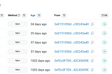 PlayDapp Exploit-Feb 9-12, 2024 -Detailed Analysis Report — ImmuneBytes