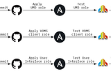 Ansible Style Guide in Action