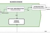 Hexagonal Architecture in Java