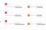 Creating a Serverless Application using AWS Application Composer