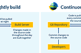 Industry use cases of Jenkins