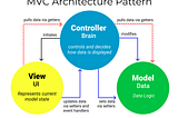 Hands-On Guide to Model-View-Controller (MVC) Architecture in Python