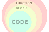 JavaScript: Introduction to Scope