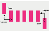 Exploring Linear Data Structures