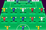 Over-30s vs. Under-23s: An FPL Experiment