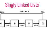 Singly Linked List Explained