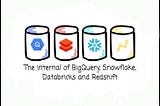 The internals of BigQuery, Snowflake, Databricks, and Redshift