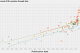 Parameter counts in Machine Learning