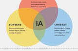 What is Information Architecture in UX?