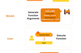 Integrating Mistral AI with Dynamic Function Calls: A Step-by-Step Guide