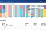 User-accessed regions and services