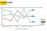 Competitive Analysis framework for Product Managers